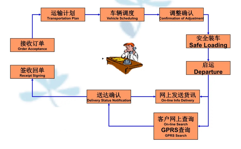 苏州到饶河搬家公司-苏州到饶河长途搬家公司